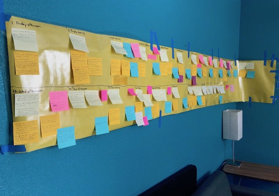 Post-it notes on a long banner showing the outline show my writing process for Chutes and Ladder